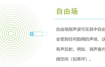 如何正確選擇恰當的傳聲器？
