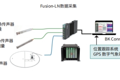 HBK噪聲測試系統(tǒng)