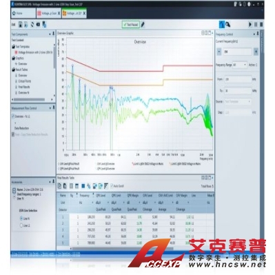 R&S羅德與施瓦茨 ELEMI-EA EMI 預(yù)一致性測量 半自動(dòng)