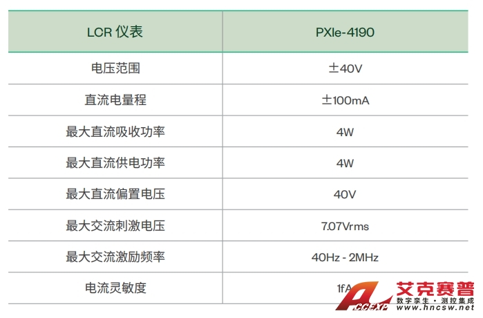 LCR 儀表-PXle-4190 LCR 儀表-PXle-4190
