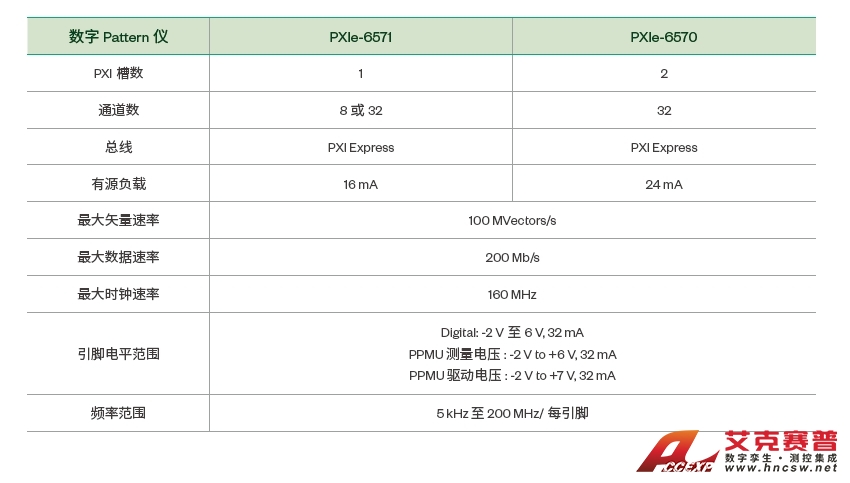 NI-Pattern NI-Pattern