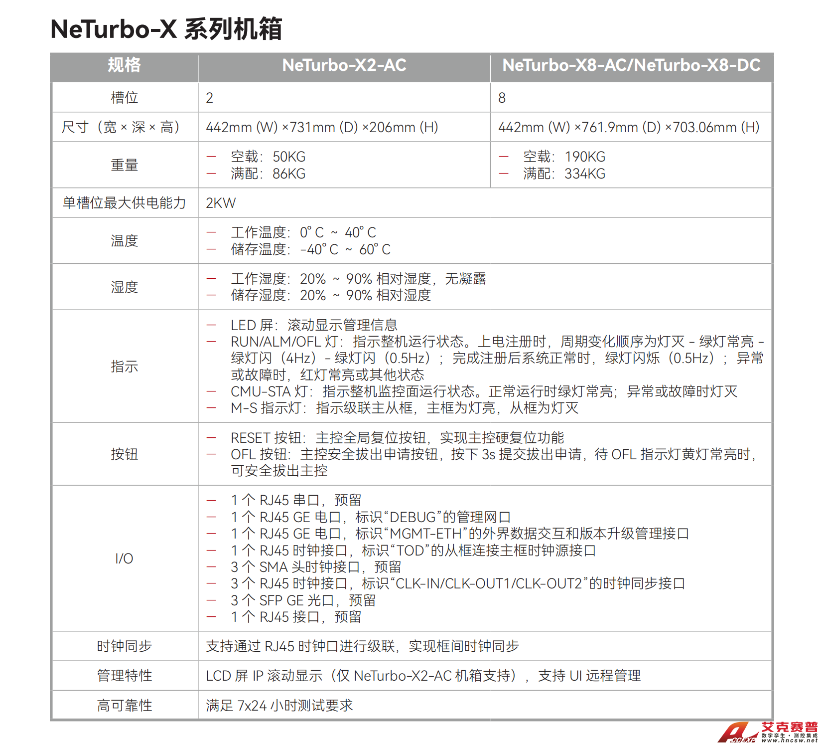 4-20-NeTurbo-X系列機箱 4-20-NeTurbo-X系列機箱