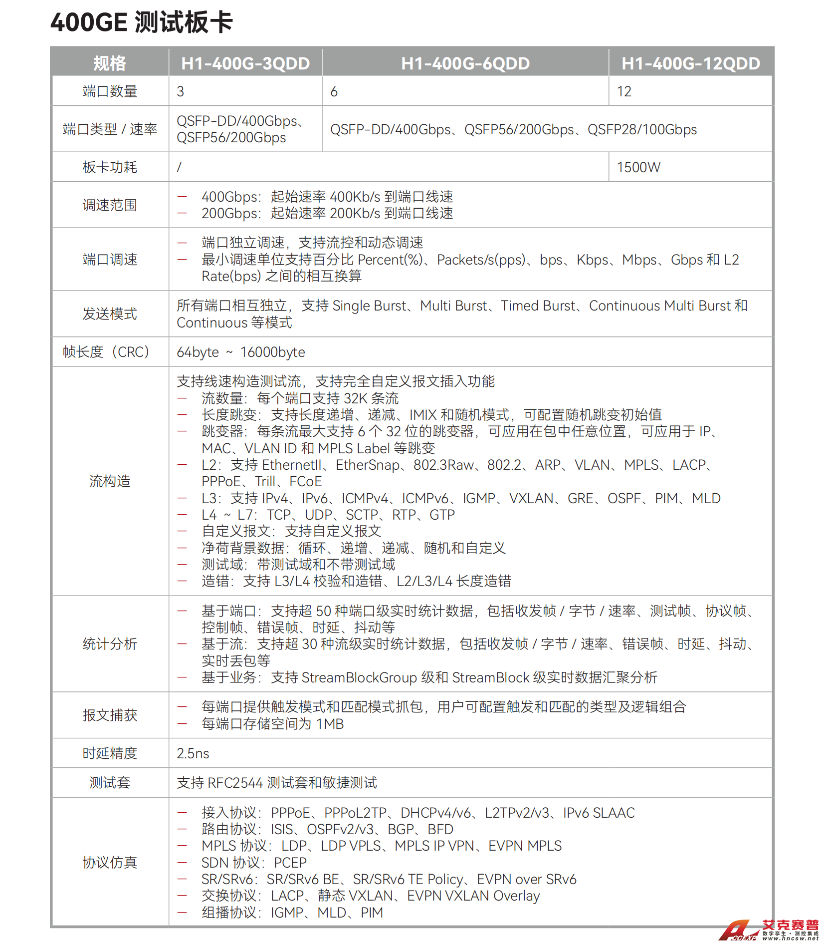 4-21-400GE 測試板卡 4-21-400GE 測試板卡