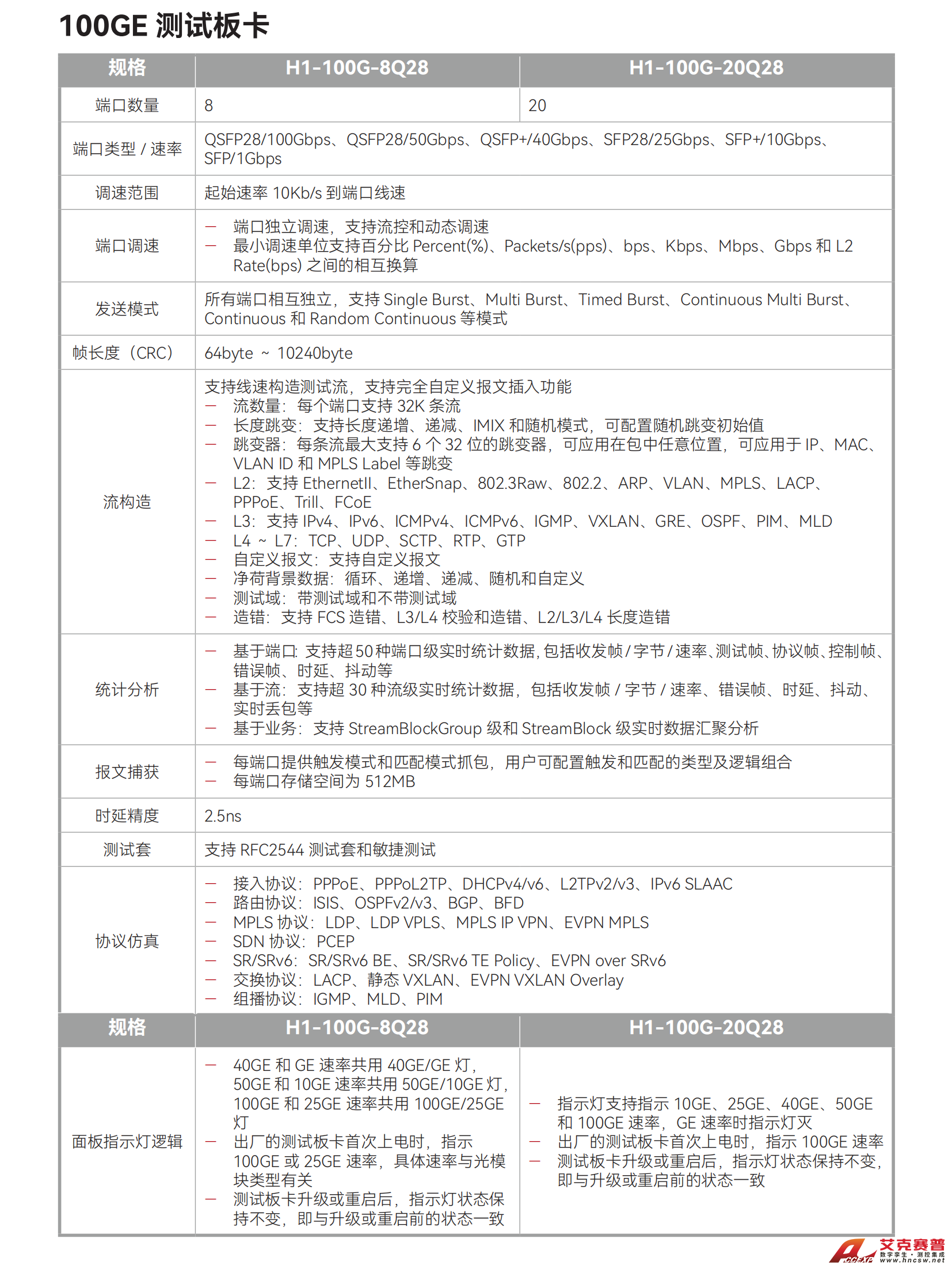 4-22-100GE 測試板卡 4-22-100GE 測試板卡