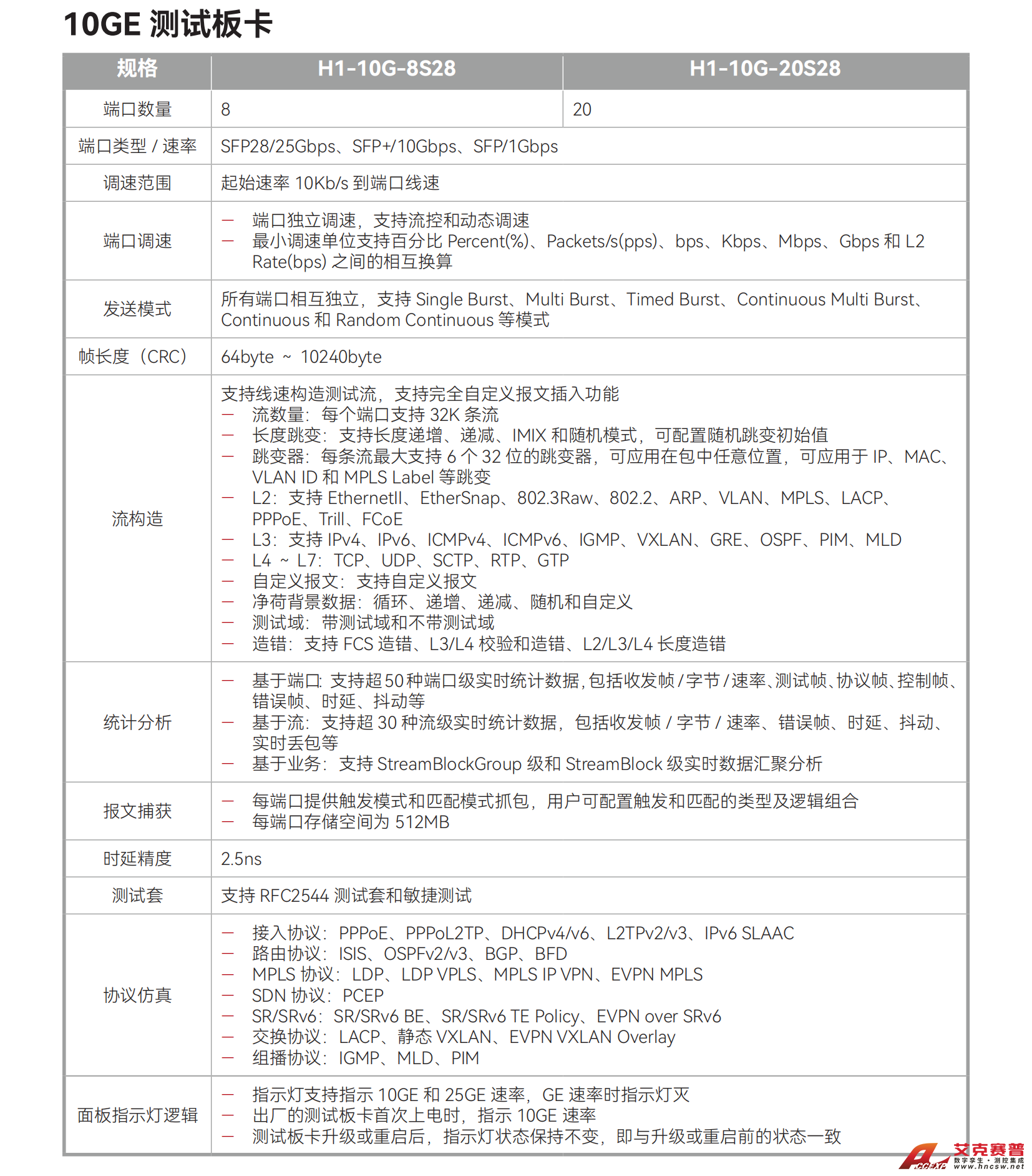 4-23-10GE 測試板卡 4-23-10GE 測試板卡