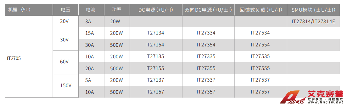 產(chǎn)品功能與優(yōu)勢(shì) 產(chǎn)品功能與優(yōu)勢(shì)