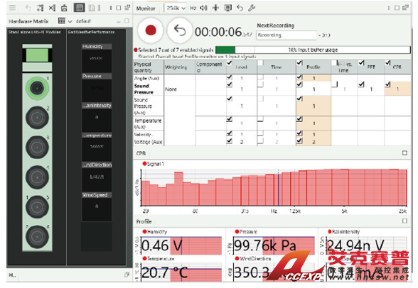 BK Connect軟件顯示氣象信息