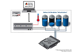 德國Comemso BMS測試系統解決方案