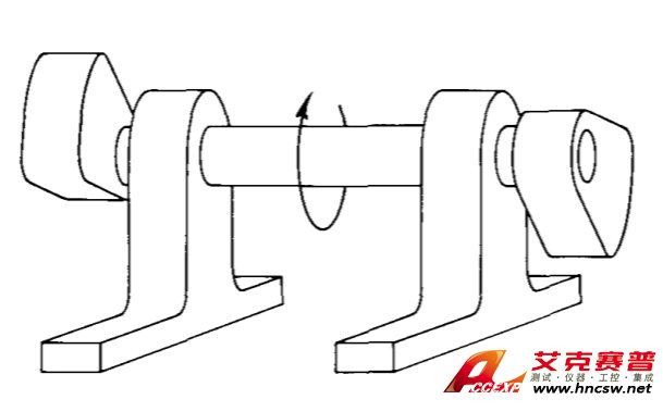 如何使用便攜式測試儀進行靜平衡/動平衡？