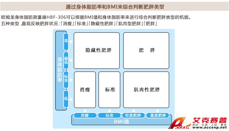 如何判斷標準/消瘦/輕度肥胖/重度肥胖 如何判斷標準/消瘦/輕度肥胖/重度肥胖