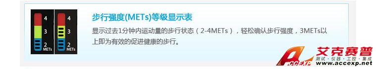 屏幕顯示指標說明 屏幕顯示指標說明