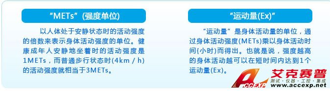 身體活動強度和量的單位