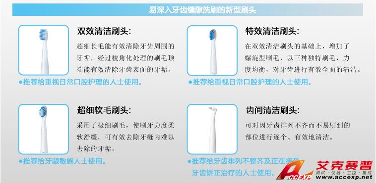 易深入牙齒縫隙洗刷的新型刷頭