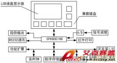 基于Intel單片機的智能煙氣分析儀器監控平臺