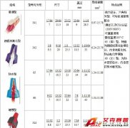 IDEAL Twister 螺紋旋緊型導線連接器