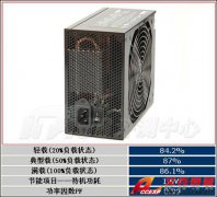 數字開關電源測試詳解