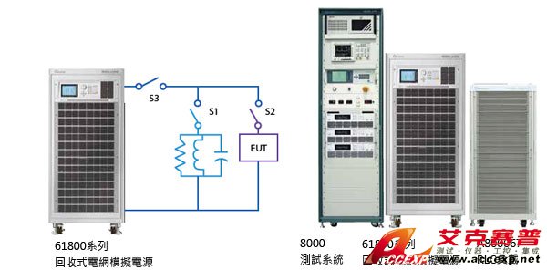 反孤島效應測試 (Anti-islanding Test) 反孤島效應測試 (Anti-islanding Test)