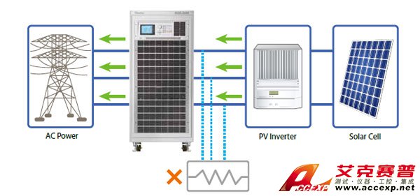 節省能源 節省能源