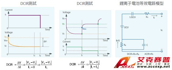 電池直流內阻測試應用 電池直流內阻測試應用