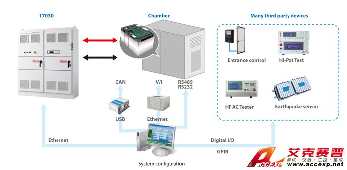 軟體整合 軟體整合