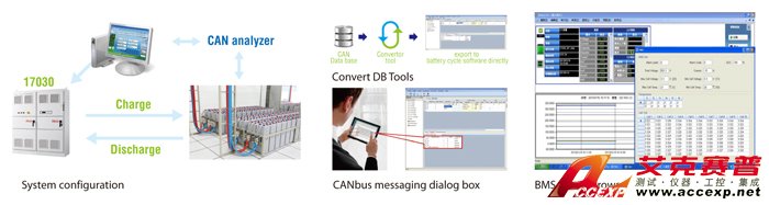 軟體整合 軟體整合