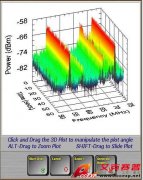使用NI PXI進行頻譜監測和干擾分析