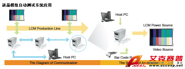 Chroma Model 29130/29132/29133/29135 液晶模組自動測試系統圖片