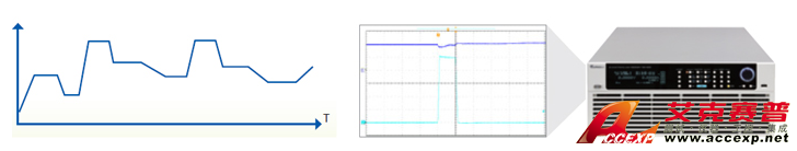 Chroma Model 63200A series 可編程大功率直流電子負載圖片