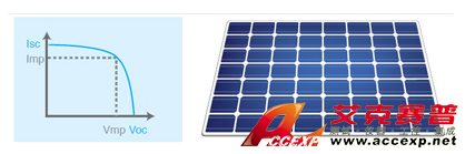 Chroma Model 63200A series 可編程大功率直流電子負載圖片