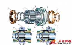 Accexp變速器與傳動系的設計與開發軟件