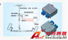 Accexp 電動(dòng)助力轉(zhuǎn)向系統(tǒng)（Electric Power Steering）