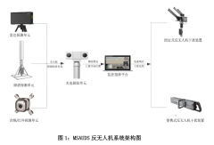 Accexp反無人機系統解決方案