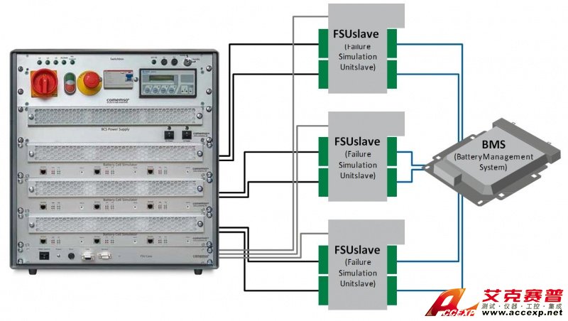 德國Comemso BMS測試系統解決方案