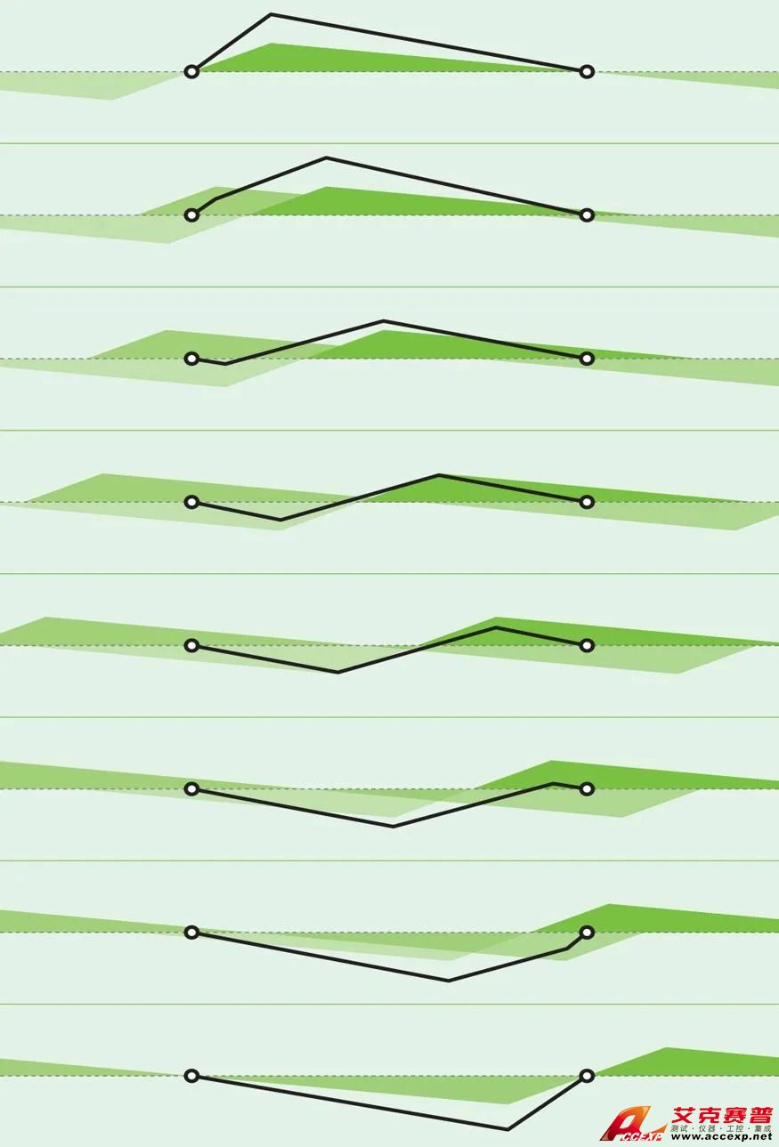 結(jié)構(gòu)噪聲 —— 聲音是如何產(chǎn)生的？