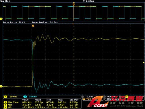 MDO4000系列，提供準確的測量結果