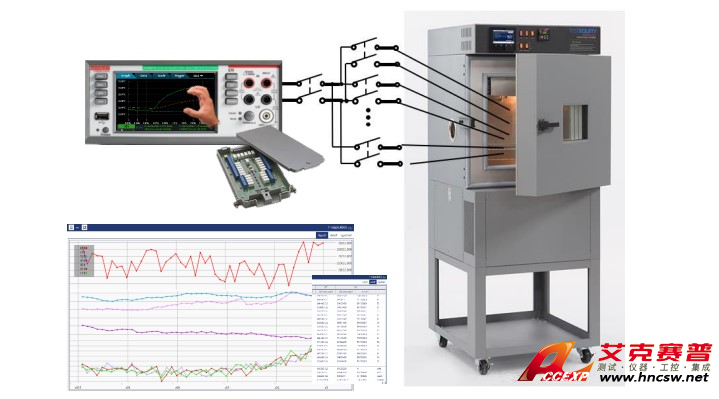 Accexp推薦電源老化測試方法，行業內都在使用